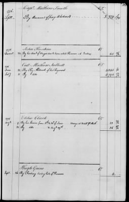 Miscellaneous Volumes > 143 - Paymaster General's Ledger of Accounts with Officers of the Army. 1775-1778