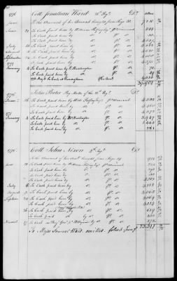 Miscellaneous Volumes > 143 - Paymaster General's Ledger of Accounts with Officers of the Army. 1775-1778