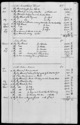 Miscellaneous Volumes > 143 - Paymaster General's Ledger of Accounts with Officers of the Army. 1775-1778