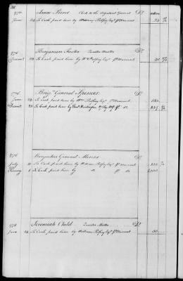 Miscellaneous Volumes > 143 - Paymaster General's Ledger of Accounts with Officers of the Army. 1775-1778