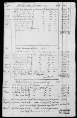 Miscellaneous Volumes > 143 - Paymaster General's Ledger of Accounts with Officers of the Army. 1775-1778