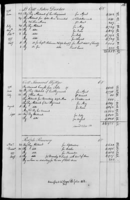 Miscellaneous Volumes > 143 - Paymaster General's Ledger of Accounts with Officers of the Army. 1775-1778