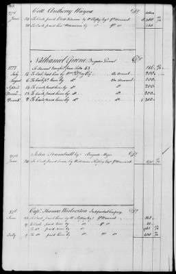 Miscellaneous Volumes > 143 - Paymaster General's Ledger of Accounts with Officers of the Army. 1775-1778