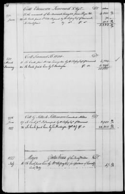 Miscellaneous Volumes > 143 - Paymaster General's Ledger of Accounts with Officers of the Army. 1775-1778