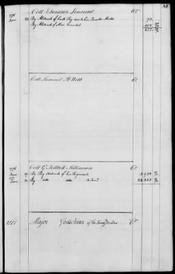 Miscellaneous Volumes > 143 - Paymaster General's Ledger of Accounts with Officers of the Army. 1775-1778