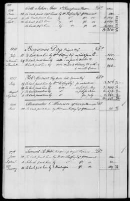 Miscellaneous Volumes > 143 - Paymaster General's Ledger of Accounts with Officers of the Army. 1775-1778