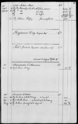 Miscellaneous Volumes > 143 - Paymaster General's Ledger of Accounts with Officers of the Army. 1775-1778