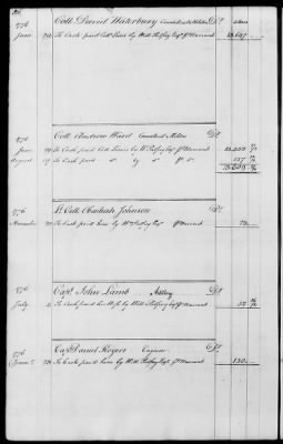 Miscellaneous Volumes > 143 - Paymaster General's Ledger of Accounts with Officers of the Army. 1775-1778