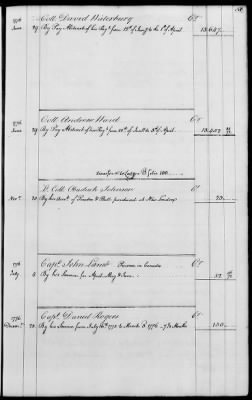 Miscellaneous Volumes > 143 - Paymaster General's Ledger of Accounts with Officers of the Army. 1775-1778