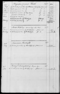 Miscellaneous Volumes > 143 - Paymaster General's Ledger of Accounts with Officers of the Army. 1775-1778