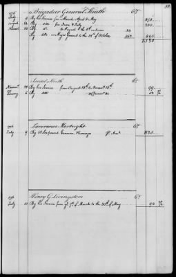 Miscellaneous Volumes > 143 - Paymaster General's Ledger of Accounts with Officers of the Army. 1775-1778