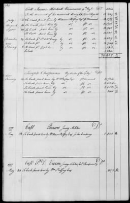 Miscellaneous Volumes > 143 - Paymaster General's Ledger of Accounts with Officers of the Army. 1775-1778