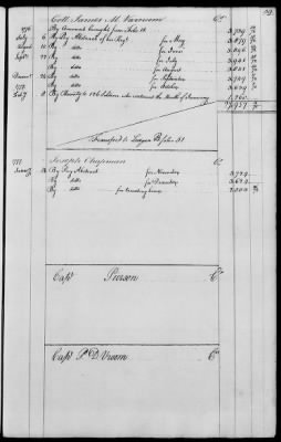 Miscellaneous Volumes > 143 - Paymaster General's Ledger of Accounts with Officers of the Army. 1775-1778