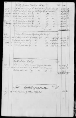 Miscellaneous Volumes > 143 - Paymaster General's Ledger of Accounts with Officers of the Army. 1775-1778