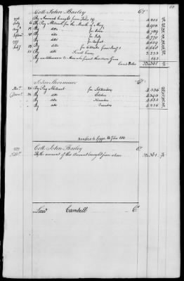 Miscellaneous Volumes > 143 - Paymaster General's Ledger of Accounts with Officers of the Army. 1775-1778