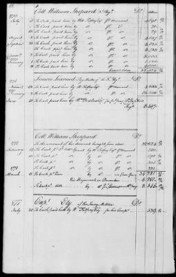 Miscellaneous Volumes > 143 - Paymaster General's Ledger of Accounts with Officers of the Army. 1775-1778