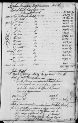 Thumbnail for Miscellaneous Volumes > 101 - Record of Accounts of the Commissioner for Settling the Accounts of the Quartermaster General's Department. May 1786-Mar 1789 and Apr 1790