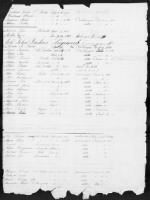 Thumbnail for 1 - List of Connecticut Troops. 1776-1783 - Page 9