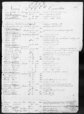 Thumbnail for Officers and Enlisted Men > 1 - List of Connecticut Troops. 1776-1783