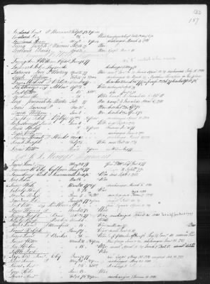 Thumbnail for Officers and Enlisted Men > 1 - List of Connecticut Troops. 1776-1783