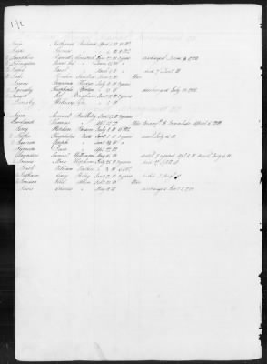 Thumbnail for Officers and Enlisted Men > 1 - List of Connecticut Troops. 1776-1783