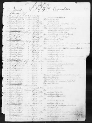 Thumbnail for Officers and Enlisted Men > 1 - List of Connecticut Troops. 1776-1783