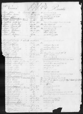 Thumbnail for Officers and Enlisted Men > 1 - List of Connecticut Troops. 1776-1783