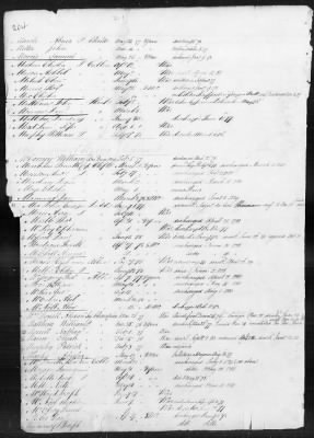 Thumbnail for Officers and Enlisted Men > 1 - List of Connecticut Troops. 1776-1783