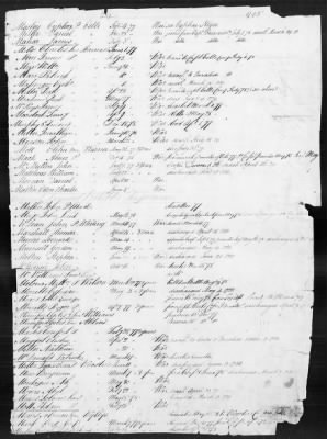 Thumbnail for Officers and Enlisted Men > 1 - List of Connecticut Troops. 1776-1783