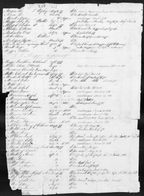 Thumbnail for Officers and Enlisted Men > 1 - List of Connecticut Troops. 1776-1783