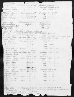 Thumbnail for Officers and Enlisted Men > 1 - List of Connecticut Troops. 1776-1783