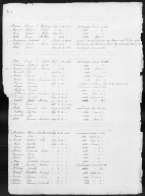 Thumbnail for Officers and Enlisted Men > 1 - List of Connecticut Troops. 1776-1783