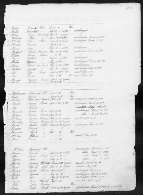 Thumbnail for Officers and Enlisted Men > 1 - List of Connecticut Troops. 1776-1783