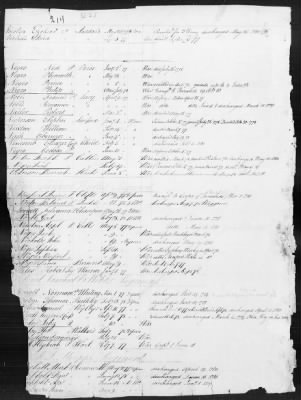 Thumbnail for Officers and Enlisted Men > 1 - List of Connecticut Troops. 1776-1783