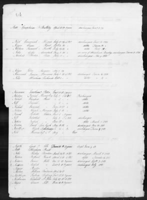 Thumbnail for Officers and Enlisted Men > 1 - List of Connecticut Troops. 1776-1783