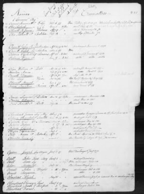 Officers and Enlisted Men > 1 - List of Connecticut Troops. 1776-1783