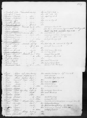 Officers and Enlisted Men > 1 - List of Connecticut Troops. 1776-1783