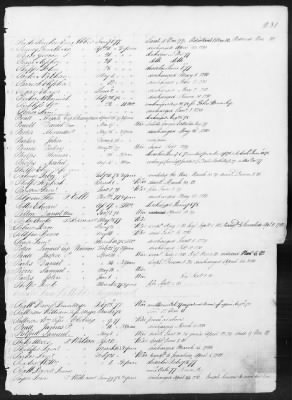 Officers and Enlisted Men > 1 - List of Connecticut Troops. 1776-1783