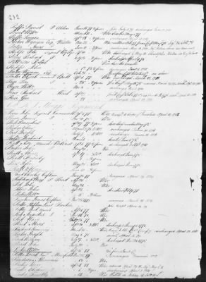 Officers and Enlisted Men > 1 - List of Connecticut Troops. 1776-1783