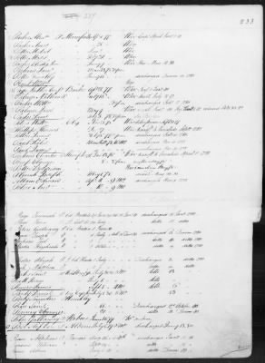 Officers and Enlisted Men > 1 - List of Connecticut Troops. 1776-1783