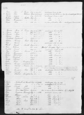 Thumbnail for Officers and Enlisted Men > 1 - List of Connecticut Troops. 1776-1783