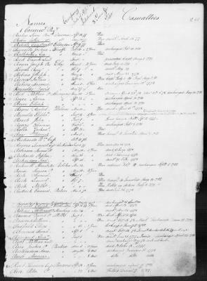 Thumbnail for Officers and Enlisted Men > 1 - List of Connecticut Troops. 1776-1783