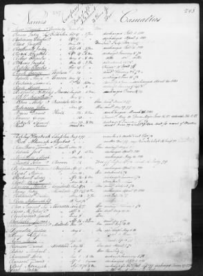 Officers and Enlisted Men > 1 - List of Connecticut Troops. 1776-1783