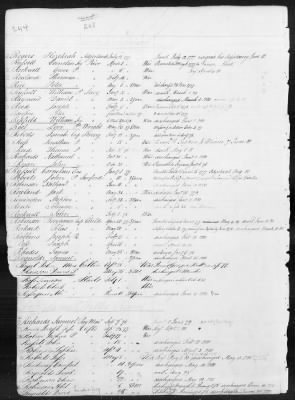 Thumbnail for Officers and Enlisted Men > 1 - List of Connecticut Troops. 1776-1783