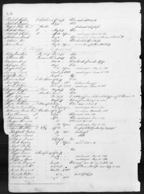 Thumbnail for Officers and Enlisted Men > 1 - List of Connecticut Troops. 1776-1783