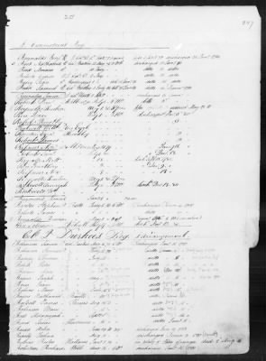 Thumbnail for Officers and Enlisted Men > 1 - List of Connecticut Troops. 1776-1783