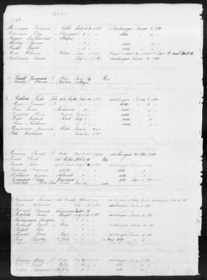 Thumbnail for Officers and Enlisted Men > 1 - List of Connecticut Troops. 1776-1783