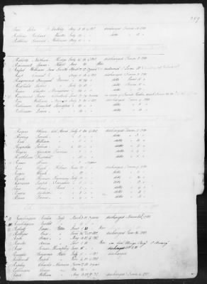 Thumbnail for Officers and Enlisted Men > 1 - List of Connecticut Troops. 1776-1783