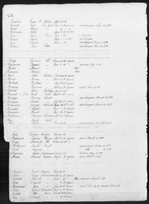 Officers and Enlisted Men > 1 - List of Connecticut Troops. 1776-1783