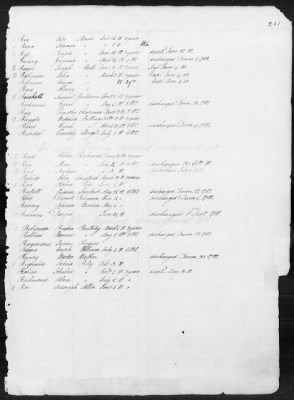 Officers and Enlisted Men > 1 - List of Connecticut Troops. 1776-1783